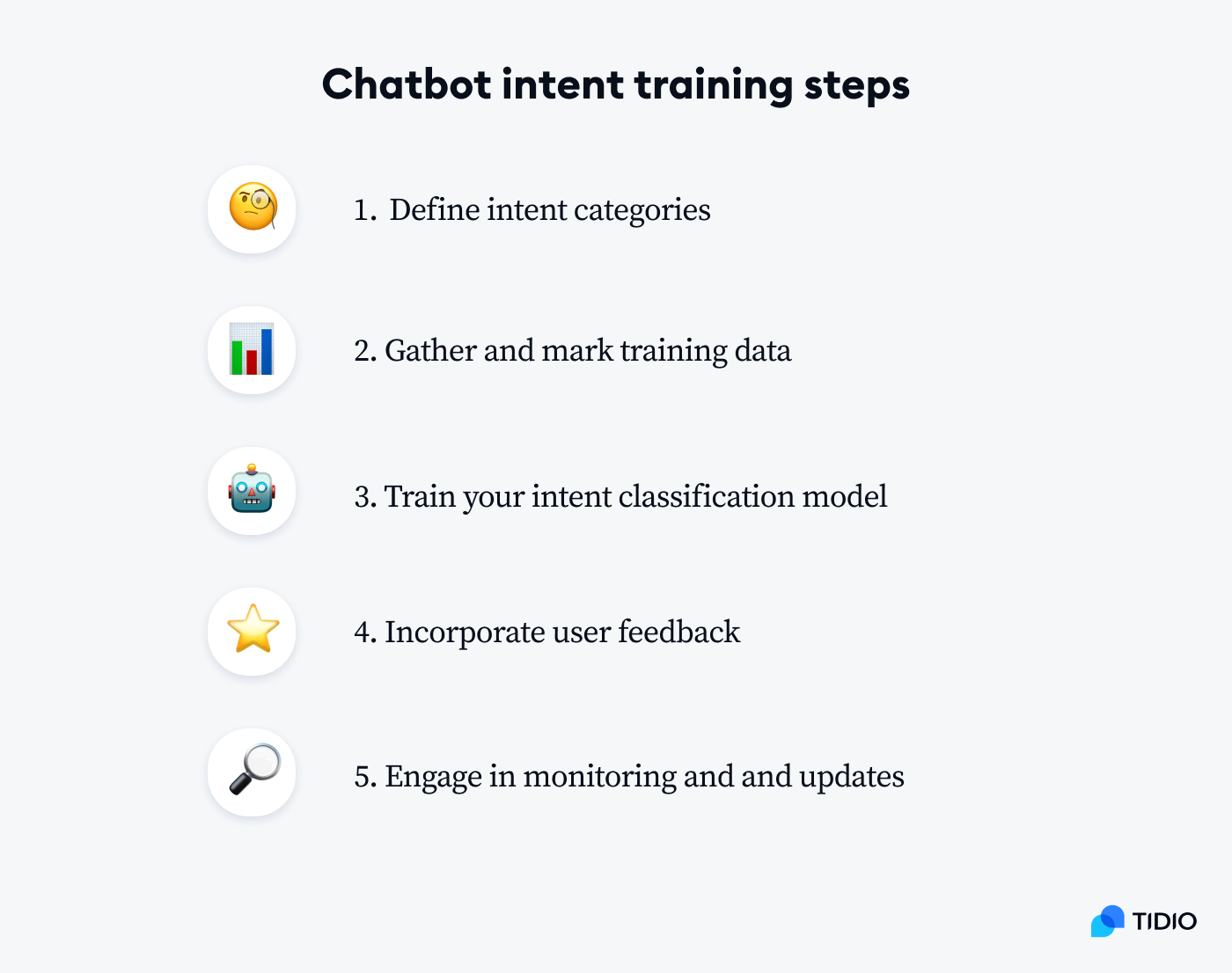 Steps for chatbot intent training on image