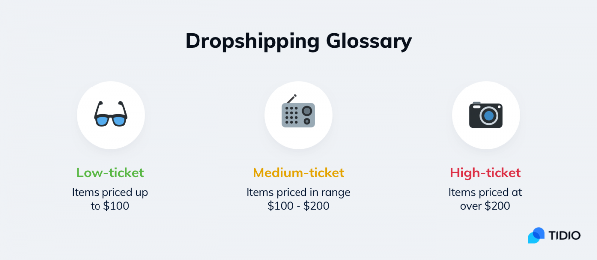 Types of dropshipping